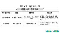 2023年中考化学鲁教版（五四学制）一轮复习第三单元　海水中的化学复习课件