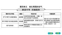 2023年中考化学鲁教版（五四学制）一轮复习第四单元　我们周围的空气课件