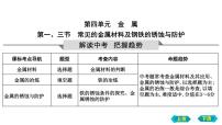 2023年中考化学鲁教版（五四学制）一轮复习第四单元　第一、三节　常见的金属材料及钢铁的锈蚀与防护课件PPT