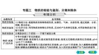 2023年中考化学鲁教版（五四学制）一轮热点突破专题三　物质的检验与鉴别、分离和除杂课件PPT