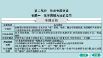 2023年中考化学鲁教版（五四学制）一轮热点突破专题一　化学思想方法的应用课件PPT