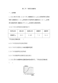 2023年中考化学鲁教版（五四学制）一轮专项卷 物质的溶解性