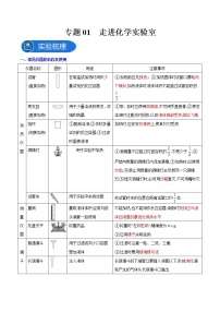 中考化学二轮实验专题复习专题01走进化学实验室（教师版）