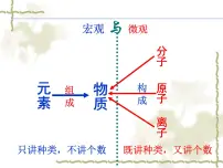 2023年中考化学专题复习之化学用语课件PPT