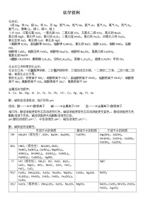 人教版初中中考化学方程式大全汇总