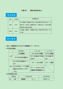 专题09 物质组成的表示-《中考满分计划系列·化学》之二轮专题重整合