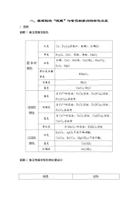人教版化学中考复习--知识点记忆--八、推断题的“题眼”与常见物质间的转化关系