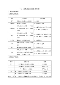 人教版化学中考复习--知识点记忆--七、常见物质的检验及鉴别