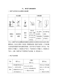 人教版化学中考复习--知识点记忆--六、常见气体的制取