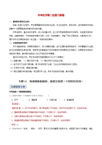 初中化学二轮复习【讲通练透】专题02  构成物质的微粒、微观示意图（练透）