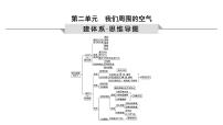 2023年中考化学一轮复习第二单元我们周围的空气课件