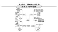 2023年中考化学一轮复习第六单元碳和碳的氧化物课件