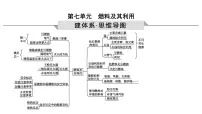 2023年中考化学一轮复习第七单元燃料及其利用课件