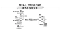 2023年中考化学一轮复习第三单元物质构成的奥秘课件