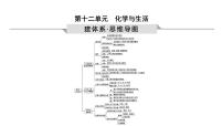 2023年中考化学一轮复习第十二单元化学与生活课件