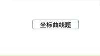 2023年中考九年级化学二轮复习专题一　坐标曲线题课件PPT