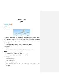 第九单元  溶液【知识梳理】——2022-2023学年人教版化学九年级下册单元综合复习