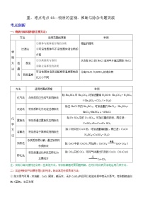 2023年中考化学二轮复习重难点考点03—物质的鉴别、推断与除杂专题突破（教师版）