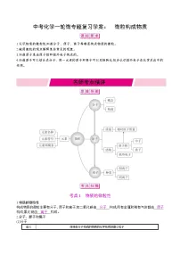 中考化学一轮微专题复习学案：微粒构成物质(教师版)