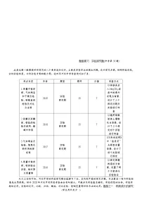 中考化学一轮复习考点讲练题型复习实验探究题(含答案)