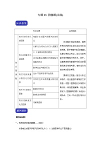 中考化学压轴题  专题08 图像题（讲练）（原卷版）