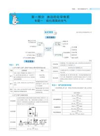 中考化学总复习专题知识要点