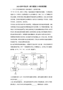 2023年中考化学二轮专题复习科普阅读题