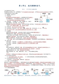 【期末复习】第2单元 空气——初中化学九年级单元知识点梳理（人教版）