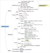 【思维导图】人教版化学九年级全一册-2.2《碳及碳的氧化物》知识点归纳思维导图