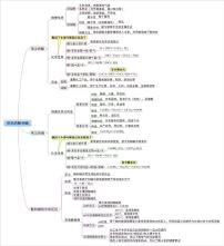 【思维导图】人教版化学九年级全一册-2.5.1《常见的酸和碱》知识点归纳思维导图