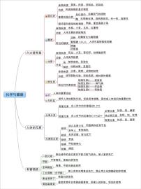 【思维导图】人教版化学九年级全一册-5.1《化学与健康》知识点归纳思维导图