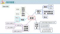 溶解度及溶解度曲线-【中考化学一轮重难点主题复习课件PPT