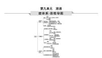 中考化学一轮复习第九单元溶液课件