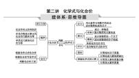 化学式与化合价-中考化学一轮复习课件PPT