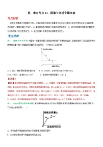 中考化学二轮复习重难点考点04—图像与分析专题突破（含解析）