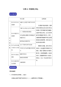 中考化学三轮冲刺压轴题 专题08 图像题（讲练测）（含解析）