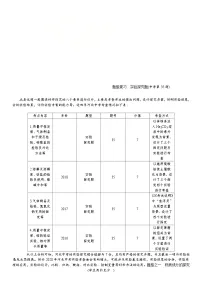中考化学一轮复习考点讲练 题型复习 实验探究题 (含答案)