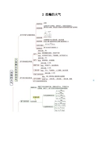 【期中单元知识点归纳】（沪教上海版）2023-2024学年九年化学单元讲练 2 浩瀚的大气 讲义