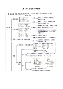 【期中单元知识点归纳】（沪教版全国上册）2023-2024学年九年化学单元讲练  第二章 身边的化学物质 讲义