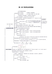 【期中单元知识点归纳】（沪教版全国上册）2023-2024学年九年化学单元讲练  第三章 物质构成的奥秘 讲义