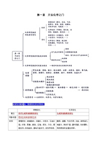 【期中单元知识点归纳】（沪教版全国上册）2023-2024学年九年化学单元讲练  第一章 开启化学之门 讲义