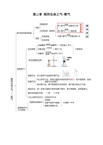 【期中单元知识点归纳】科粤版・上册）2023-2024学年九年级化学 第三章 维持生命之气-氧气 讲义