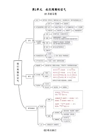 【期中单元知识点归纳】（人教版）2023-2024学年九年级化学 第2单元+我们周围的空气（讲义）