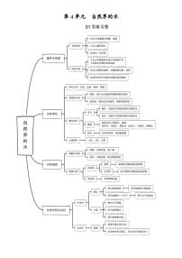 【期中单元知识点归纳】（人教版）2023-2024学年九年级化学 第4单元+自然界的水（讲义）