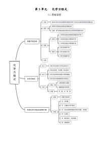 【期中单元知识点归纳】（人教版）2023-2024学年九年级化学 第5单元+化学方程式（讲义）