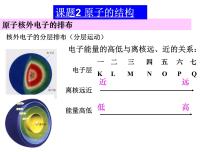 初中化学人教版九年级上册课题2 原子的结构课文内容ppt课件