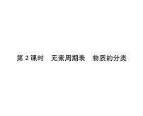 初中化学科粤版九年级上册第二章 空气、物质的构成2.4 辨别物质的元素组成备课课件ppt