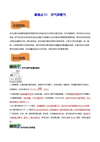 中考化学二轮复习提升训练重难点01 空气和氧气（含解析）