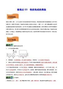 中考化学二轮复习提升训练重难点03 物质构成的奥秘（含解析）