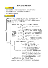 人教版中考化学一轮复习单元巩固精品讲义第二单元 我们周围的空气（含解析）